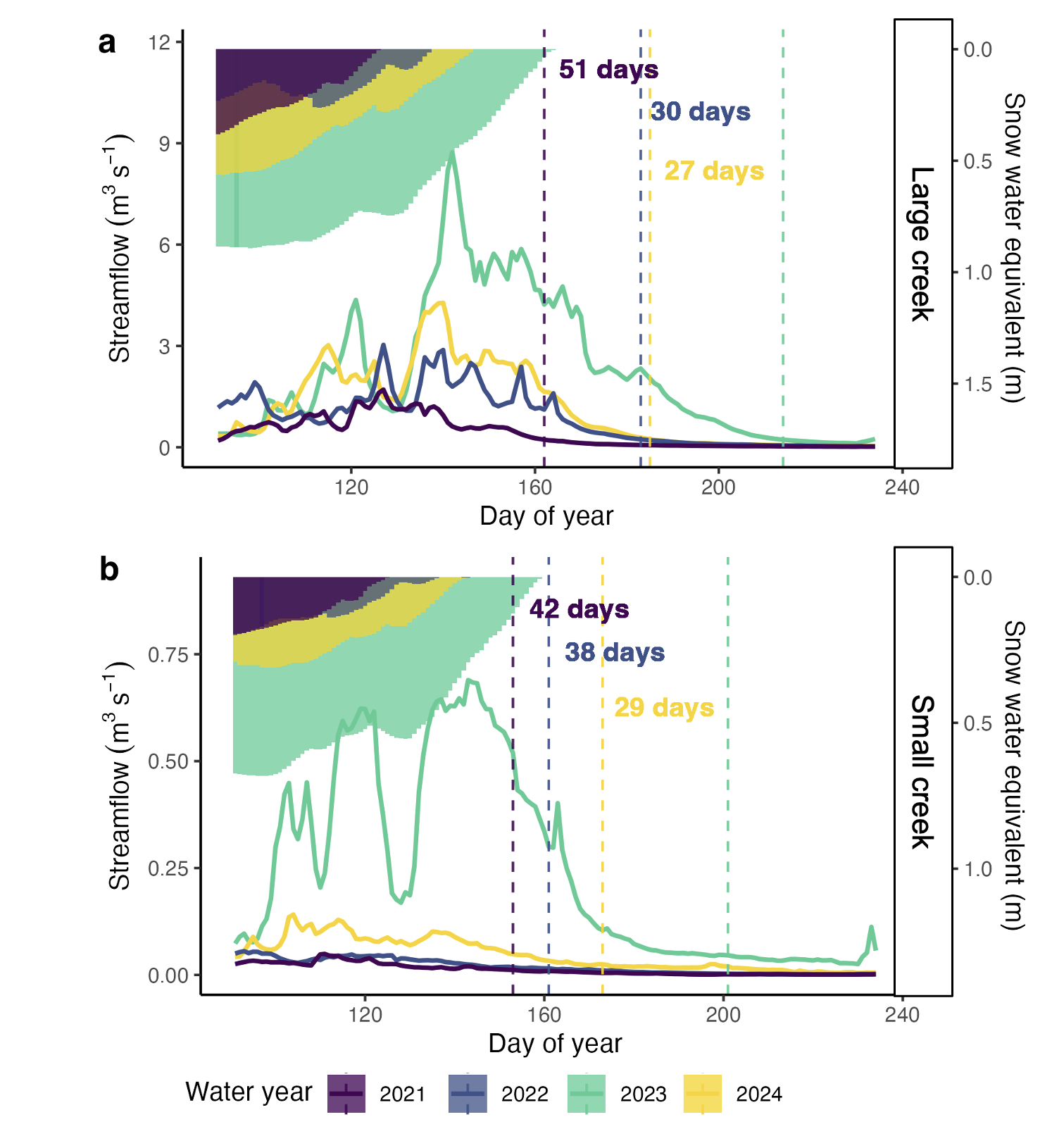 Hydroclimate variation